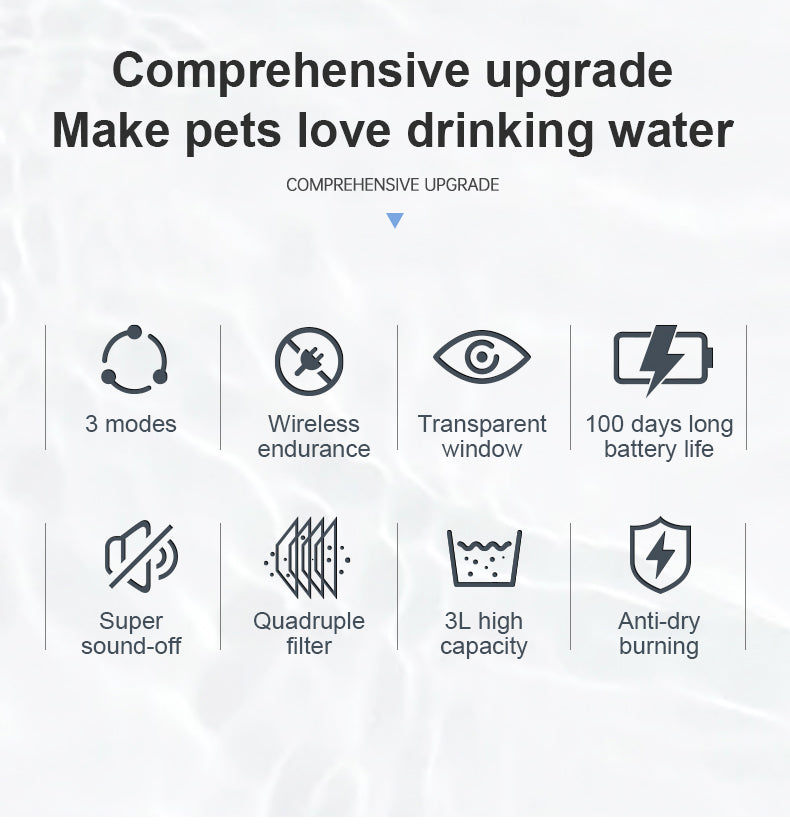 Intelligent Automatic Dog Water Fountains - 3L Capacity